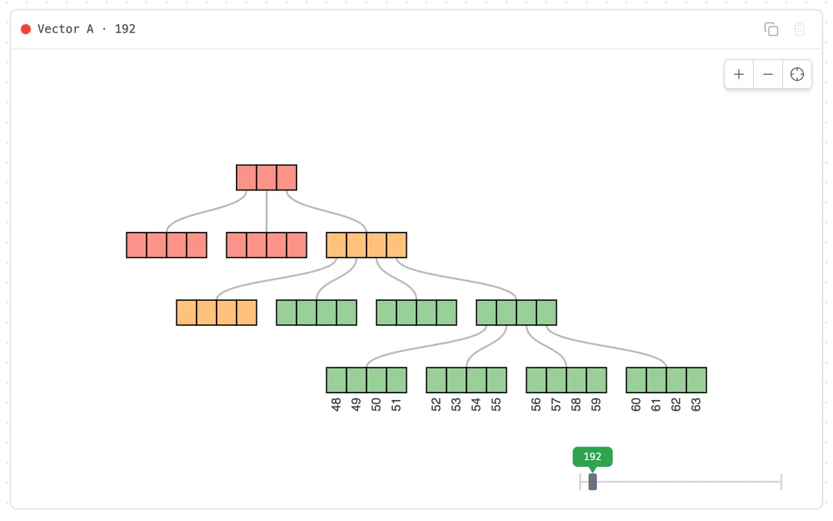 Visualizing persistent vectors with Rust and WebAssembly
